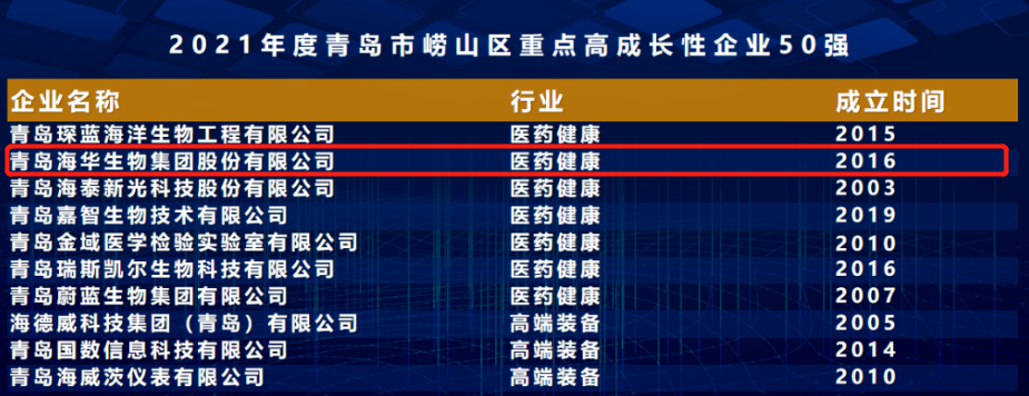 cq9电子游戏试玩平台生物