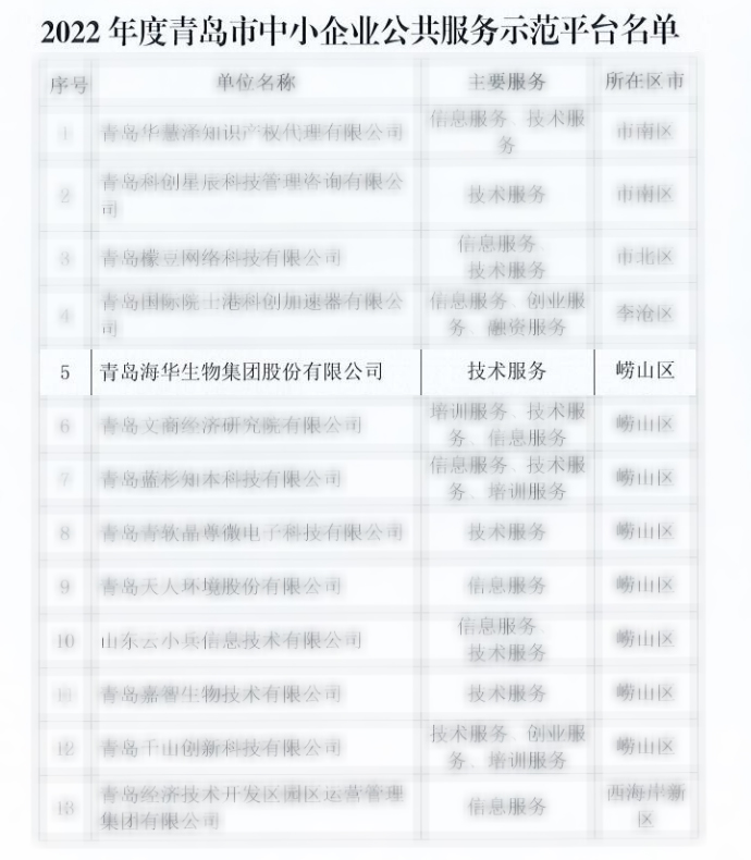 cq9电子游戏试玩平台生物