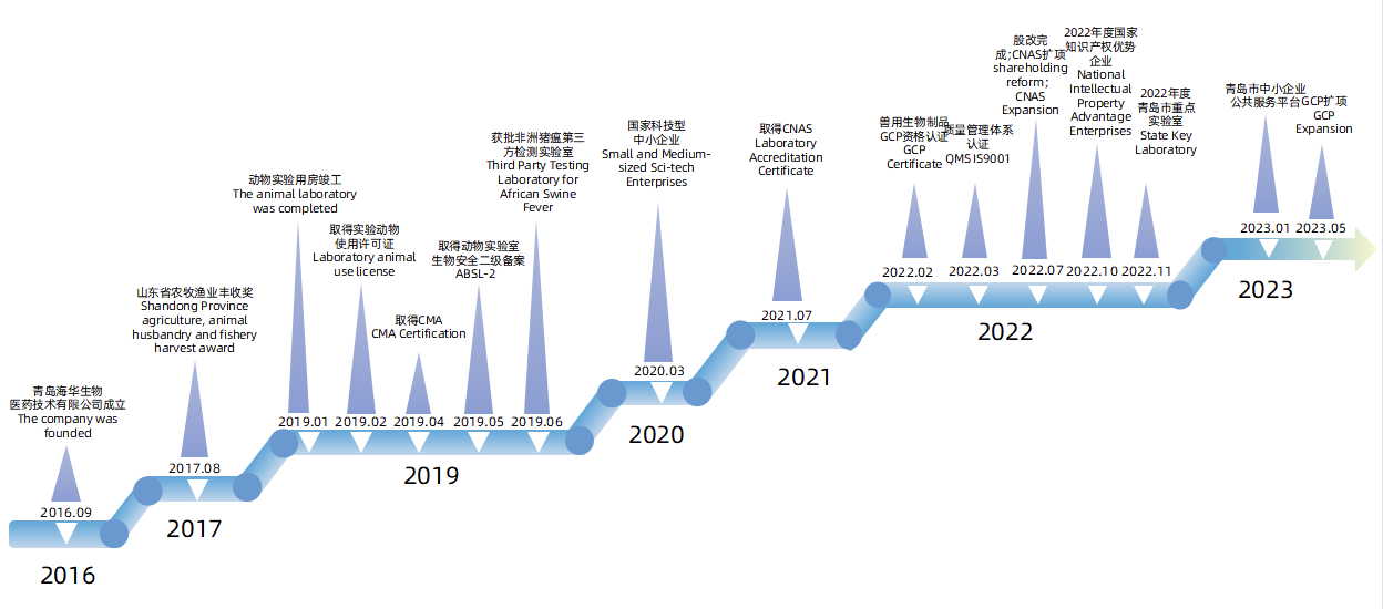 cq9电子游戏试玩平台生物