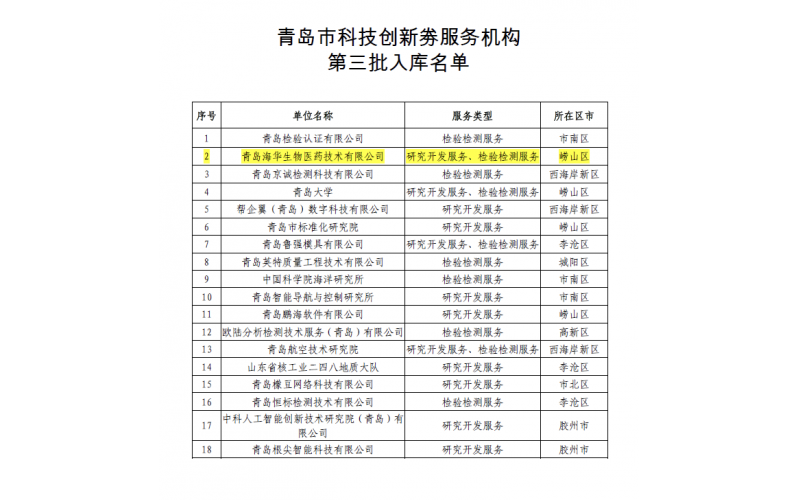 青岛市科技创新劵服务机构